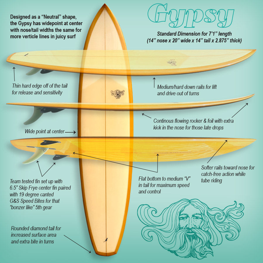 The Gypsy – G&S Surfboards & Skateboards